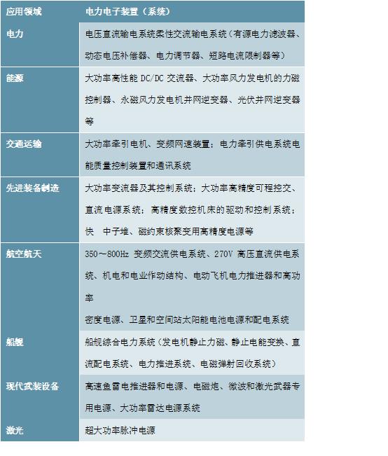 电力电子元器件行业研究 市场规模持续增长，景气周期加速上行